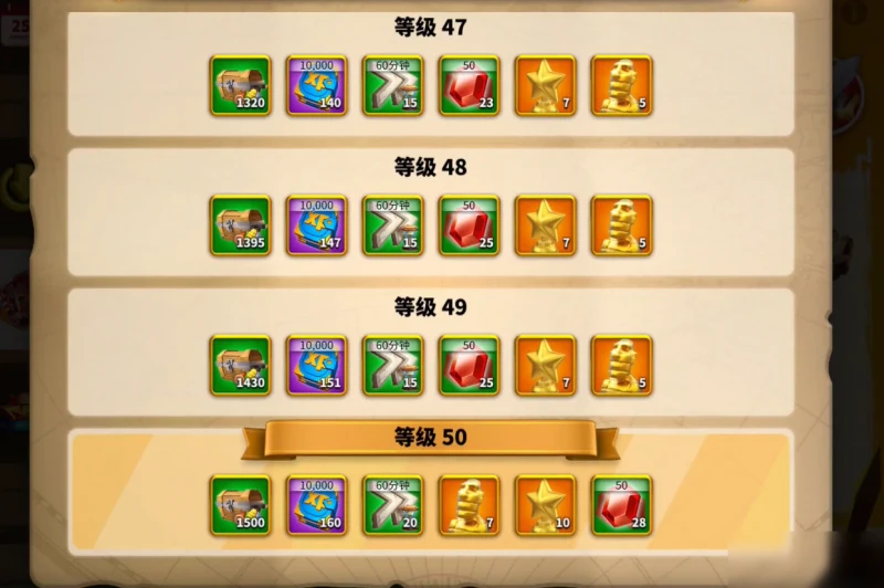 《萬國覺醒》卡魯拉克儀式活動怎麼打 活動打法技巧攻略