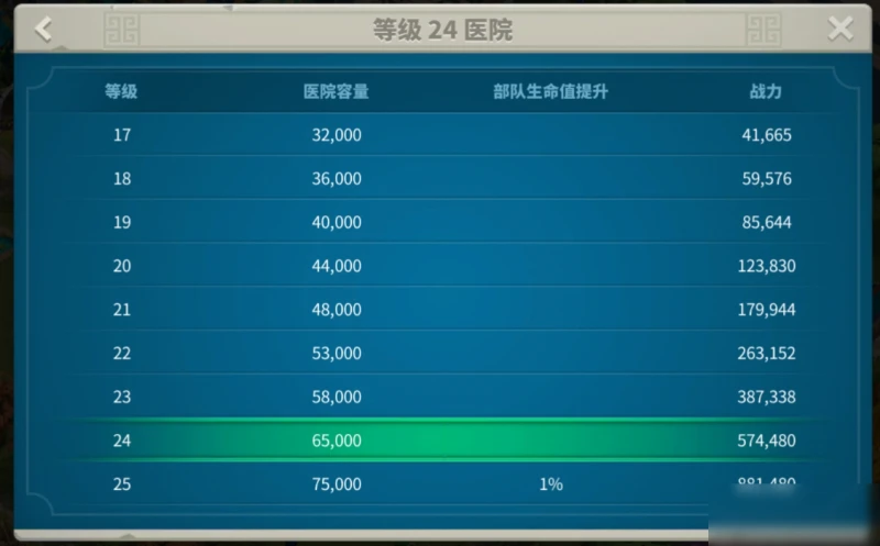 《萬國覺醒》中後期兵法攻略 使用技巧分享