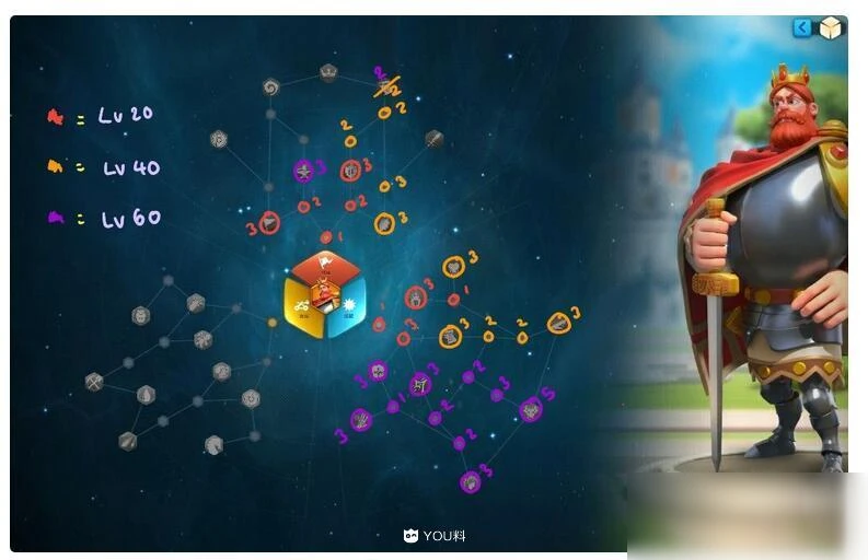 《萬國覺醒》紅鬍子腓特烈一世怎麼樣 技能天賦介紹