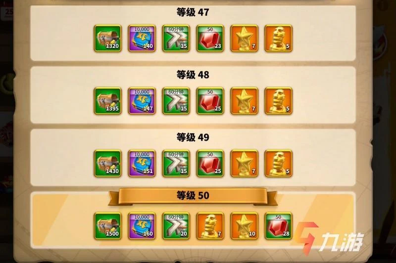 萬國覺醒卡魯拉克儀式個人​打法 經驗流與節省AP流