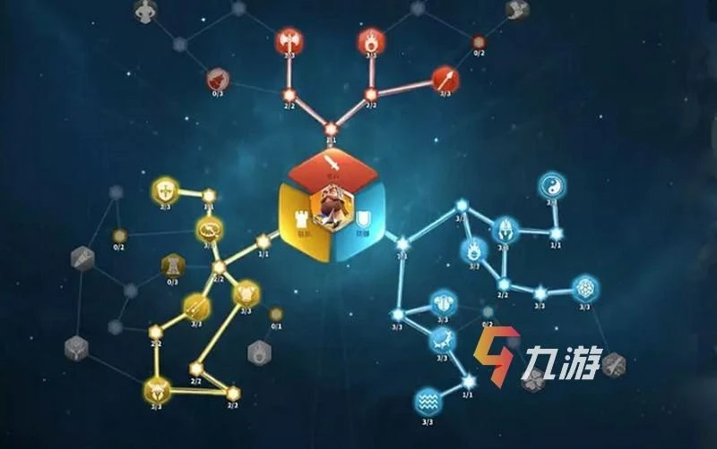 萬國覺醒駐防天賦加點圖 常用駐防武將