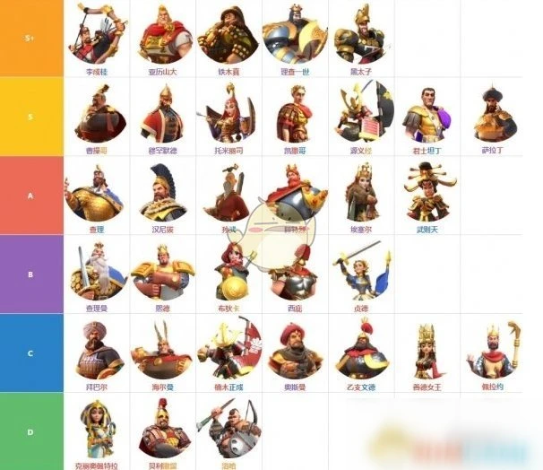 《萬國覺醒》哪個英雄最厲害 最強英雄排行榜一覽