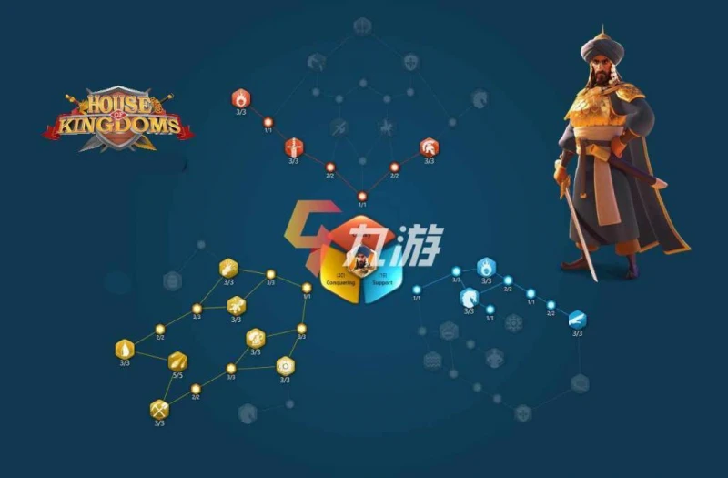 萬國覺醒薩拉丁技能如何 技能強度解析與天賦推薦