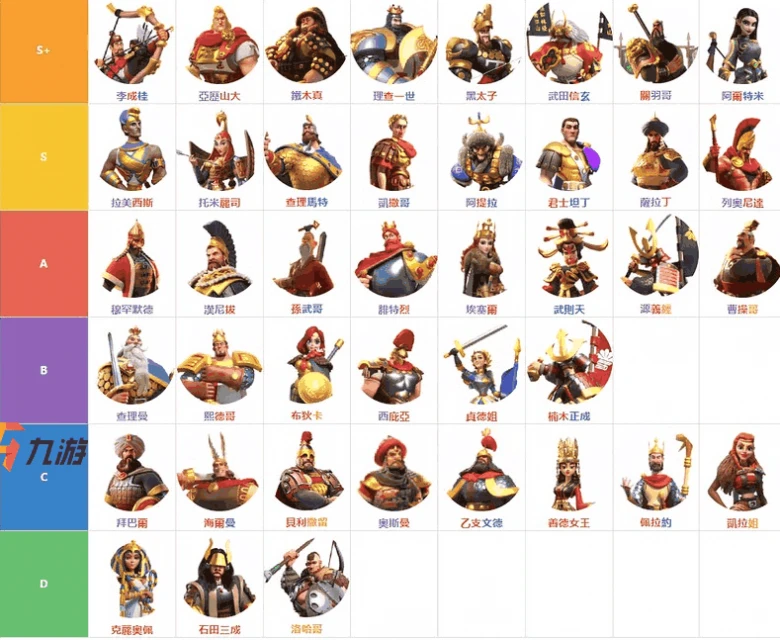 萬國覺醒必練武將 武將實用度排行