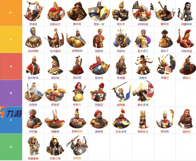 萬國覺醒打野武將搭配 開荒陣容推薦