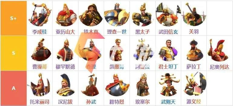 萬國覺醒哪個統領比較強 遊戲統領強度榜分析
