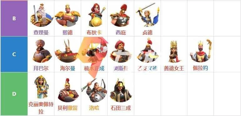 萬國覺醒哪個統領比較強 遊戲統領強度榜分析