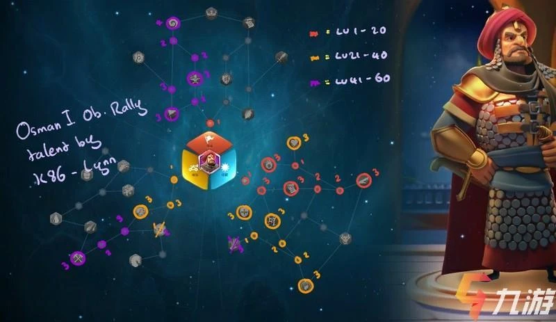 萬國覺醒鄂圖曼一世天賦加點與強度解析