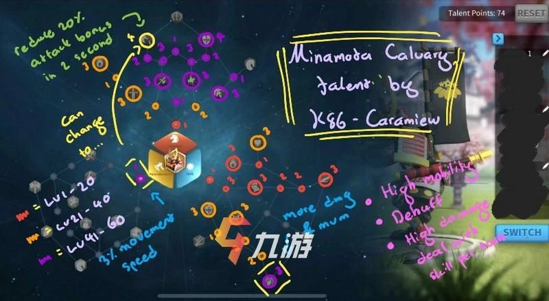 萬國覺醒源義經天賦加點圖 天賦點發解析