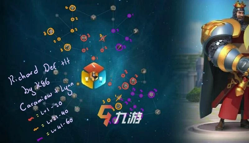 萬國覺醒理查一世天賦加點圖 理查一世加點詳解