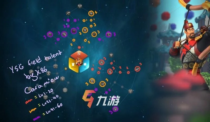 萬國覺醒李成桂天賦搭配 李成桂天賦加點圖