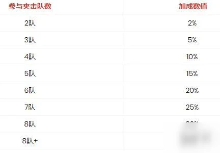 《萬國覺醒》野戰怎麼玩 野戰玩法介紹