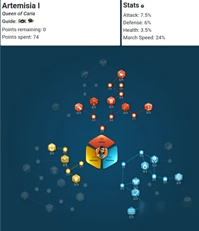 萬國覺醒阿爾特米西亞一世天賦怎麼加點 阿爾特米西亞一世天賦加點攻略