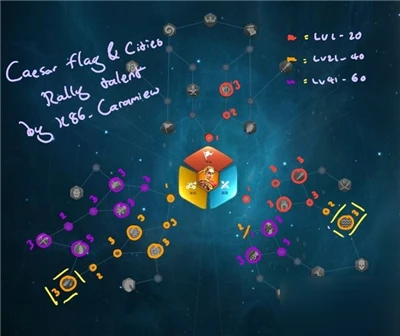 萬國覺醒凱撒天賦怎麼加點 凱撒天賦加點推薦