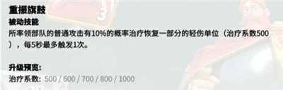 萬國覺醒腓特烈一世技能是什麼 腓特烈一世技能介紹