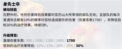 萬國覺醒亞歷山大怎麼樣 技能效果介紹