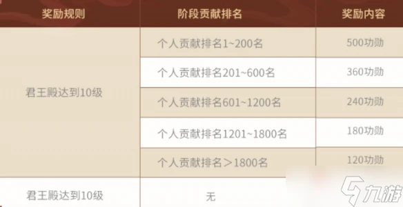 《三國志戰略版》兵戰四時結算規則介紹