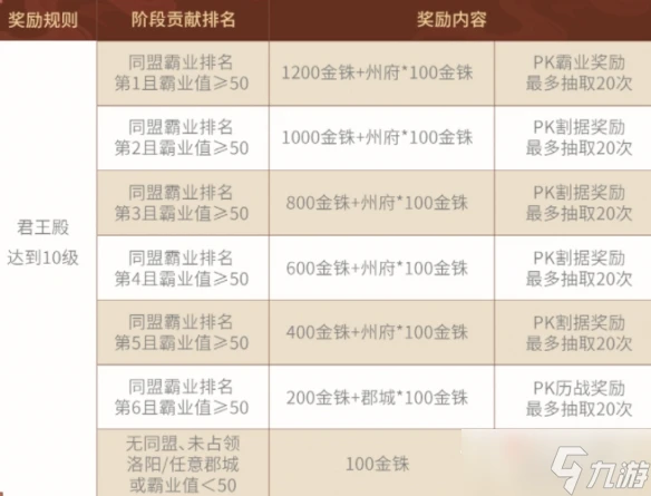 《三國志戰略版》兵戰四時結算規則介紹