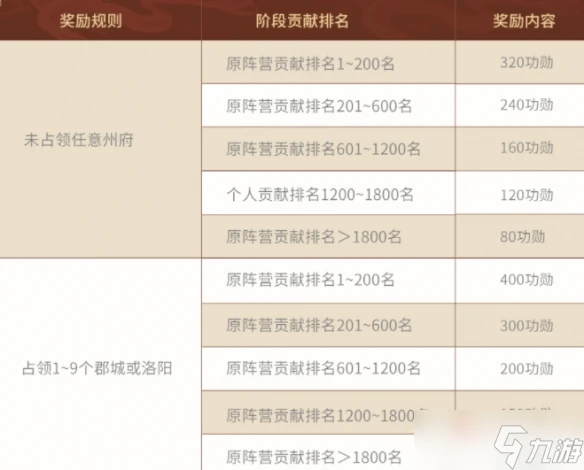 《三國志戰略版》兵戰四時結算規則介紹