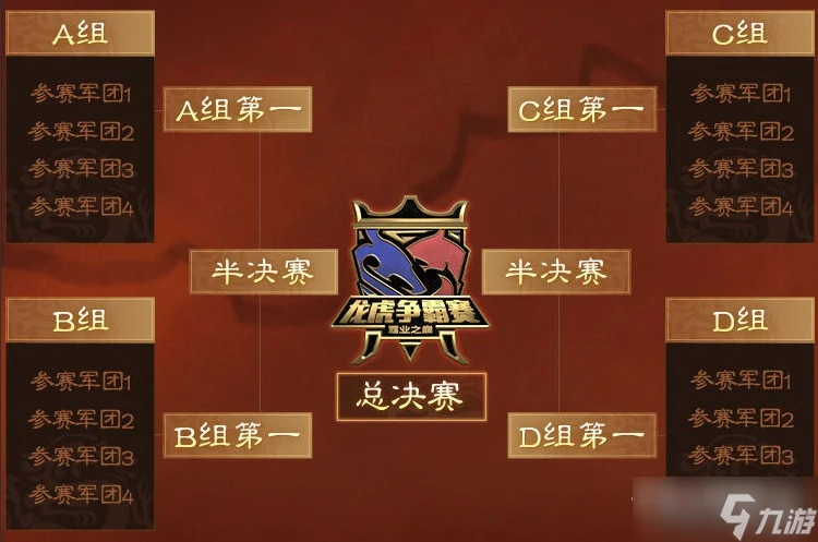 《三國志戰略版》龍虎爭霸賽賽制介紹