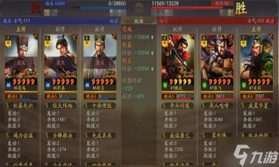 《三國志戰略版》SP荀彧五謀臣測試小結