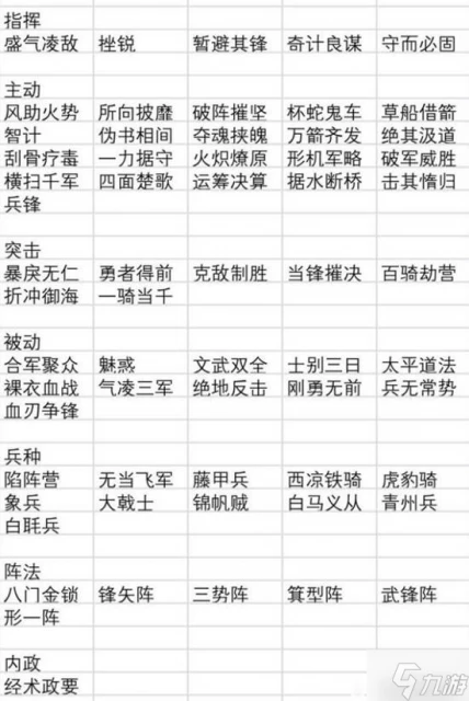 《三國志戰略版》月卡黨PK賽季遊戲經驗分享