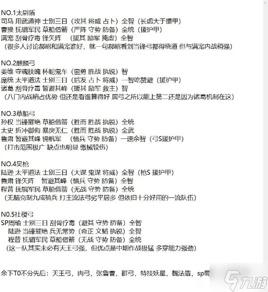 《三國志戰略版》最強陣容排行 陣容強度排行榜