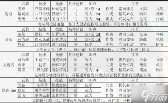 《三國志戰略版》PK賽季最強共存陣容推薦
