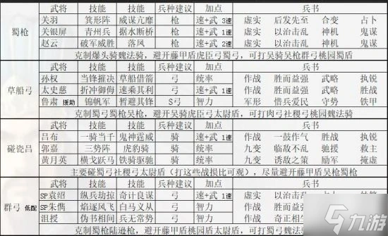 《三國志戰略版》PK賽季最強共存陣容推薦
