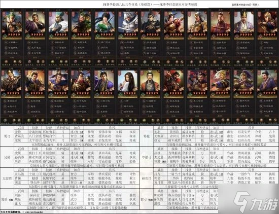 《三國志戰略版》PK賽季最強共存陣容推薦