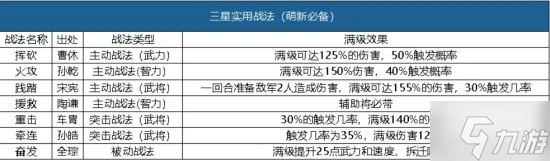 《三國志戰略版》開荒攻略 開荒隊伍推薦