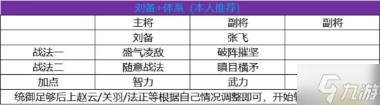 《三國志戰略版》開荒攻略 開荒隊伍推薦