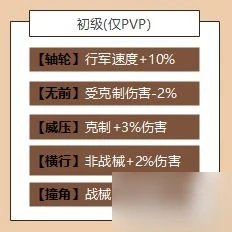 《三國志戰略版》戰械攻略 戰械怎麼改裝