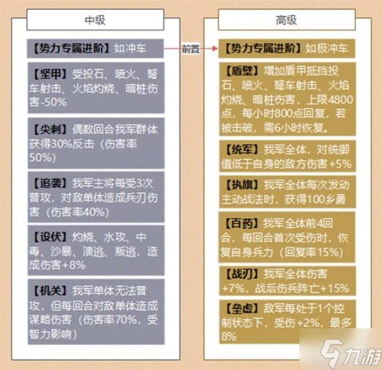 《三國志戰略版》戰械攻略 戰械怎麼改裝