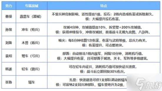 《三國志戰略版》戰械攻略 戰械怎麼改裝