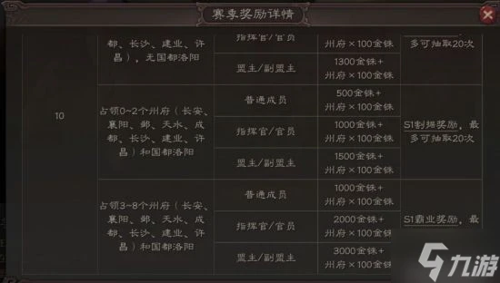 《三國志戰略版》PVP玩法解析 新手怎麼玩PVP