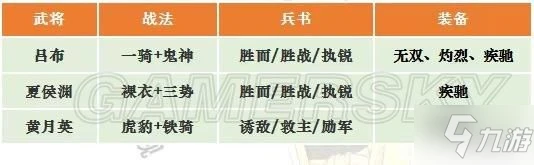 《三國志戰略版》三勢呂開荒攻略介紹