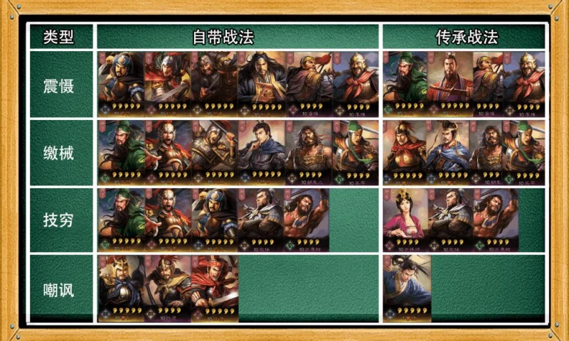 三國志戰略版孫太周戰法搭配 孫太周吳騎陣容詳細介紹