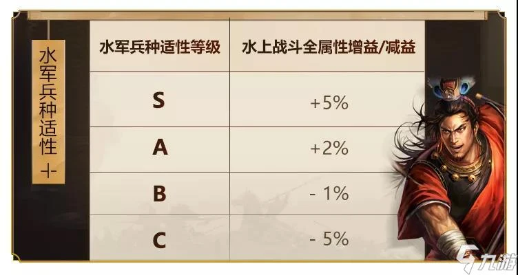 三國志戰略版水軍適性怎麼提升 水軍適性作用