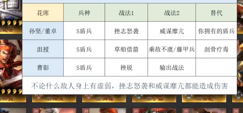 三國志戰略版沮授黑科技陣容搭配 沮授陣容選擇