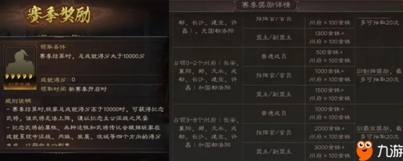 三國志戰略版S1賽季獎勵 個人與同盟獎勵