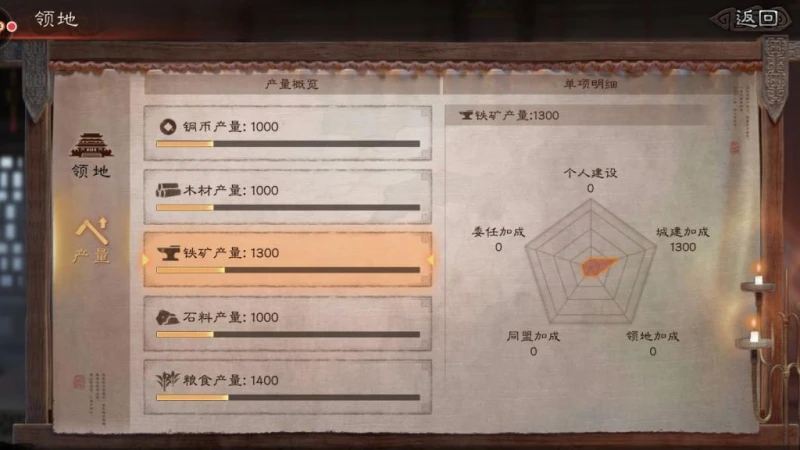 三國志戰略版之政廳系統 內政發展方法