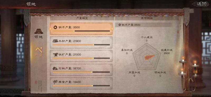 三國志戰略版資源不夠怎麼辦 提升資源收益技巧