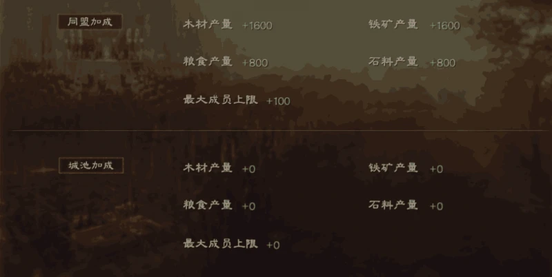 三國志戰略版開局攻略 開局武將選擇推薦