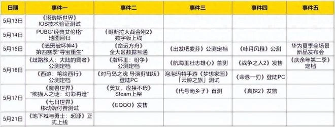 一周熱點更新：《魔獸世界》「熊貓人之謎：幻彩再造」活動上線