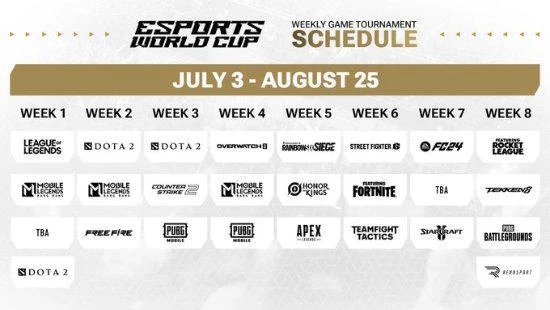 電競世界盃部分項目獎金池公開:CS2一百萬美元