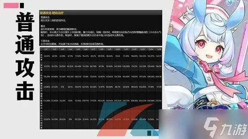 《原神》希格雯角色技能介紹