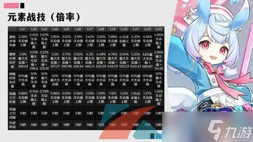 《原神》希格雯角色技能介紹