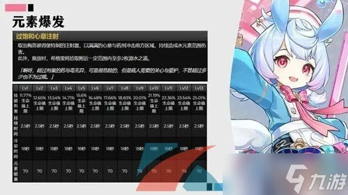 《原神》希格雯角色技能介紹