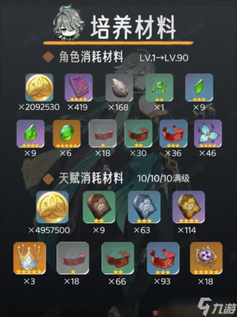 原神 V4.6角色攻略   艾爾海森角色培養攻略